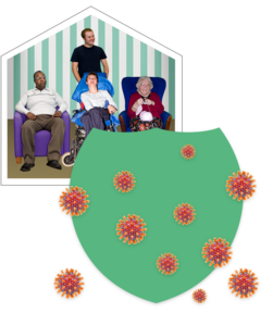 A picture of a green shield protecting people in a care home from the coronavirus